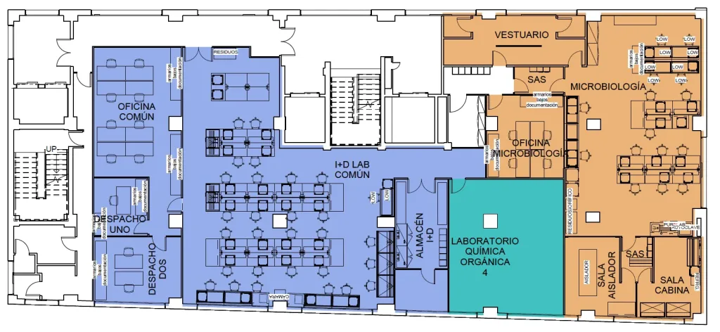 Lab planning - Diseño de laboratorios